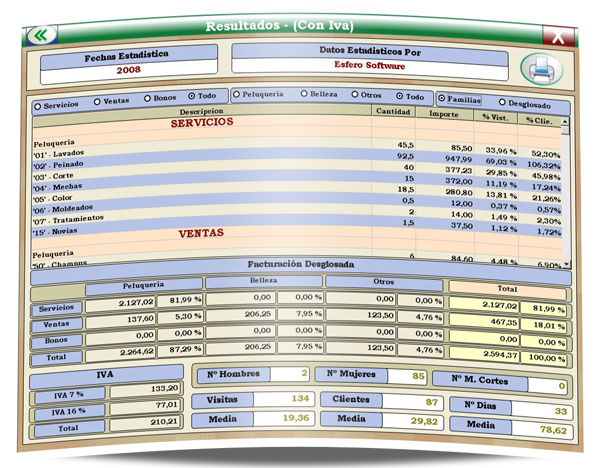 PySB - Resultados